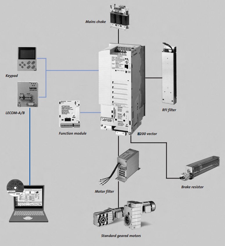 lenze 8200 sürücü tamiri aksesuar