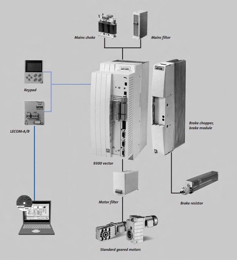 lenze 9300 sürücü tamiri aksesuar